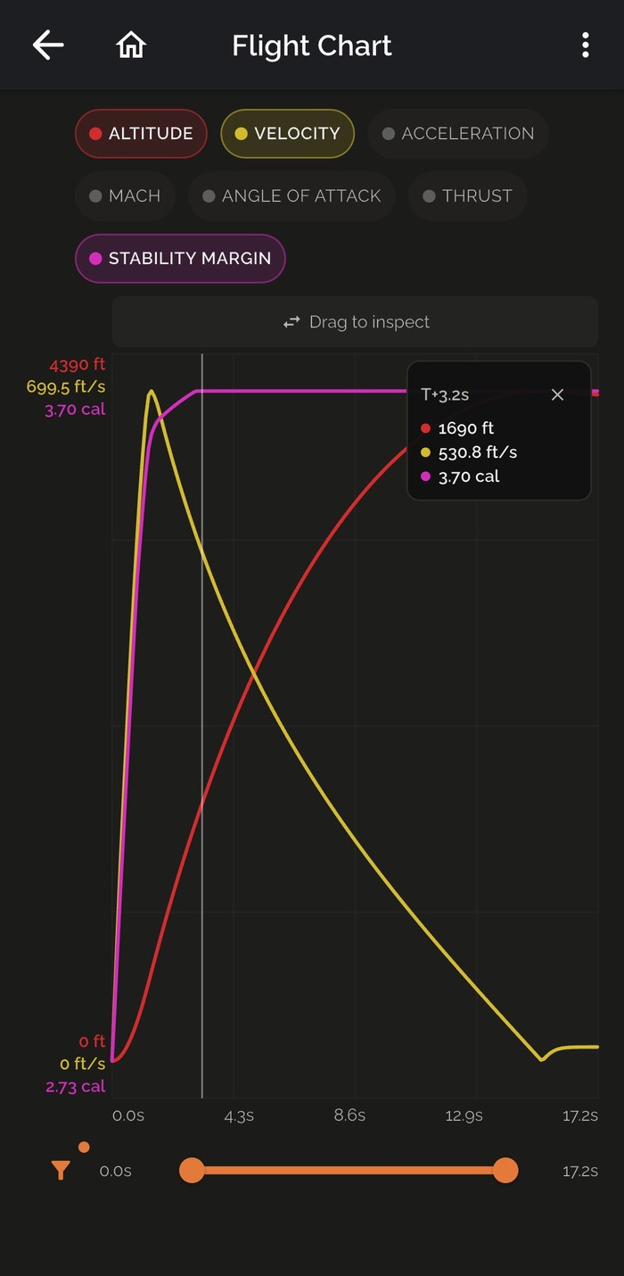 Flight chart showing altitude, velocity, and stability margin over time